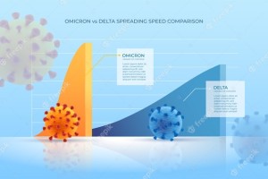 creative-omicron-vs-delta-comparison_52683-79052